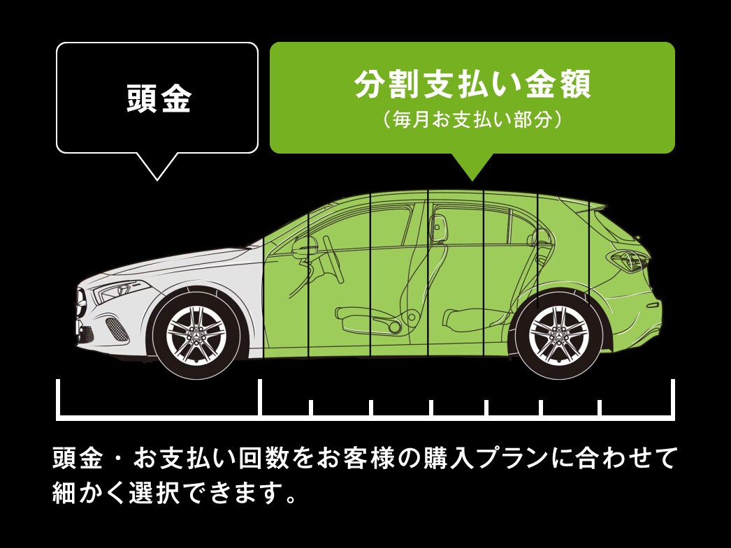 スタンダードローン