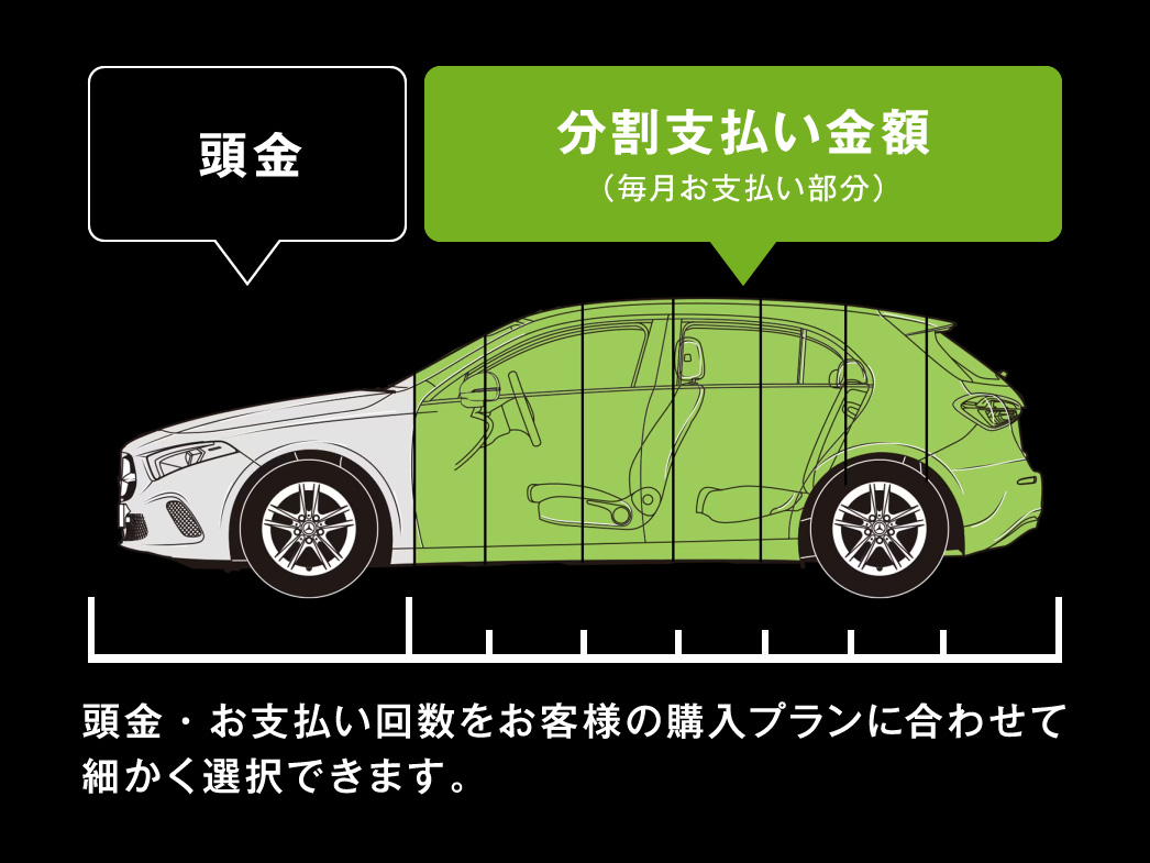 スタンダードローン スタンダードローン