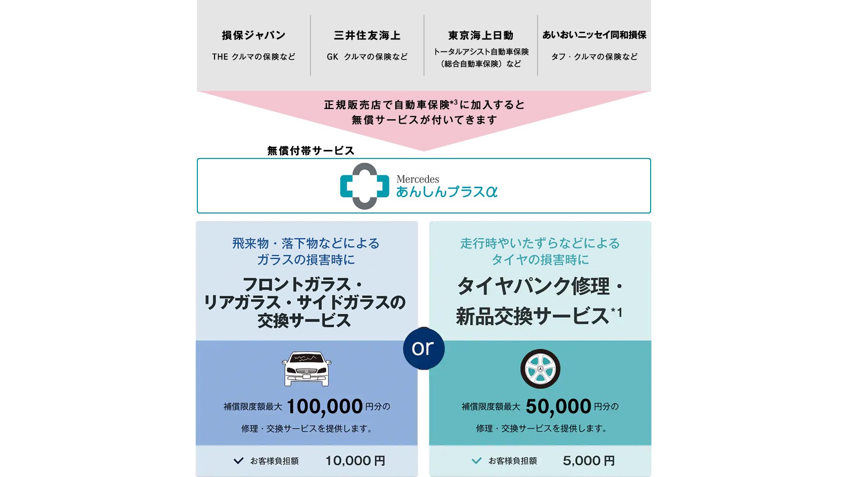 保険 | Mercedes-Benz Financial Services