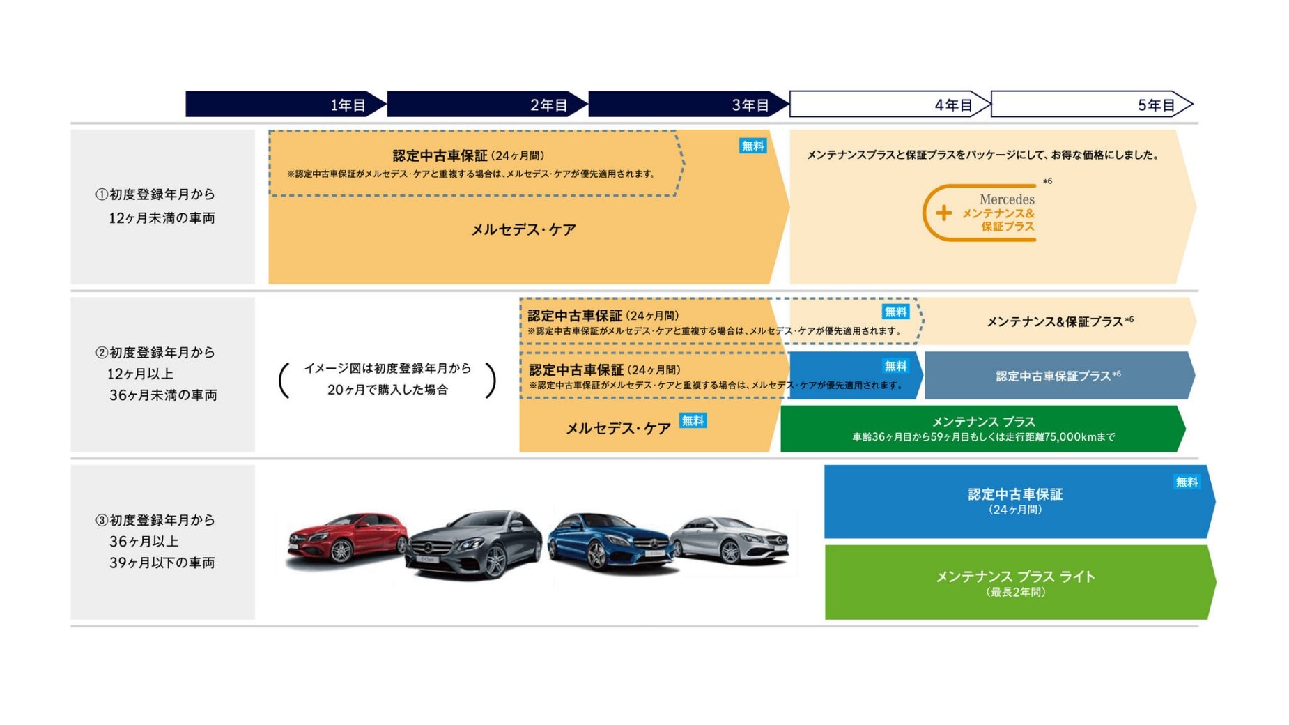 税込み★U91/安心1年保証/ベンツ純正/70Ah/760A/AGM再生バッテリー/A0045418601※参考　ディーラー価格　税込　39600円　R230/W169/W176等 カーケア用品 | メルセデス・ベンツ日本