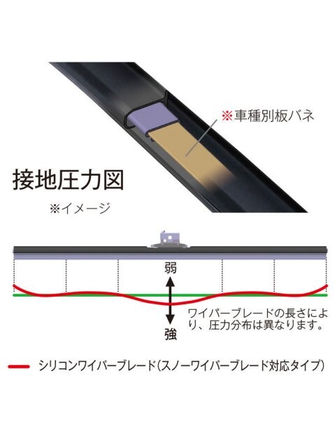 M 205 820 58 00 MM ベンツ純正シリコンワイパーブレード未開封 【公式